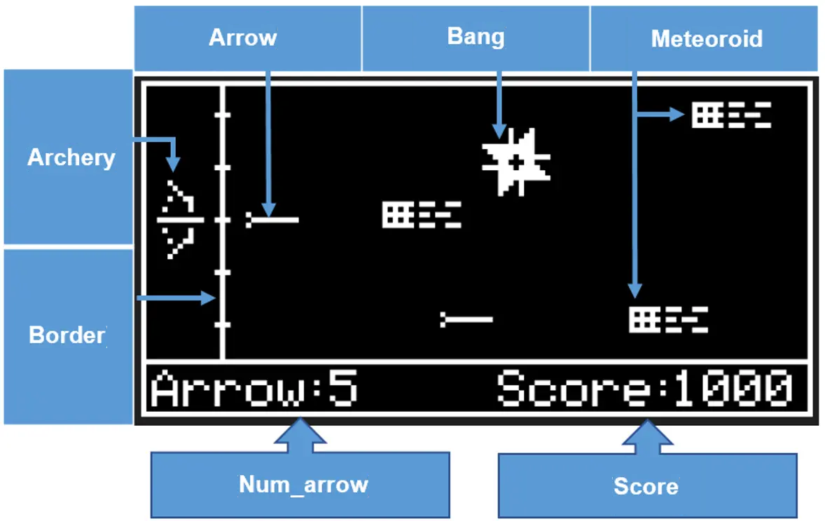 Game objects